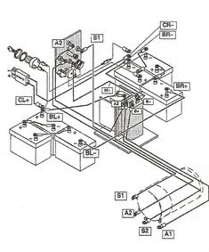 Textron Golf Cart Wiring Diagram - Fuse & Wiring Diagram