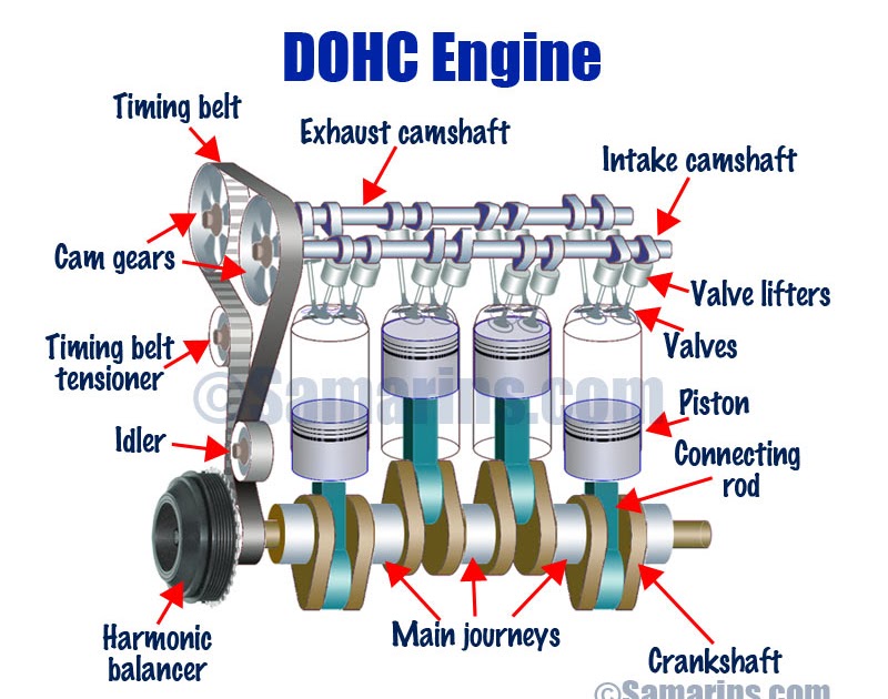 Chevy 454 Engine Diagram Pushrod - Wiring Diagram