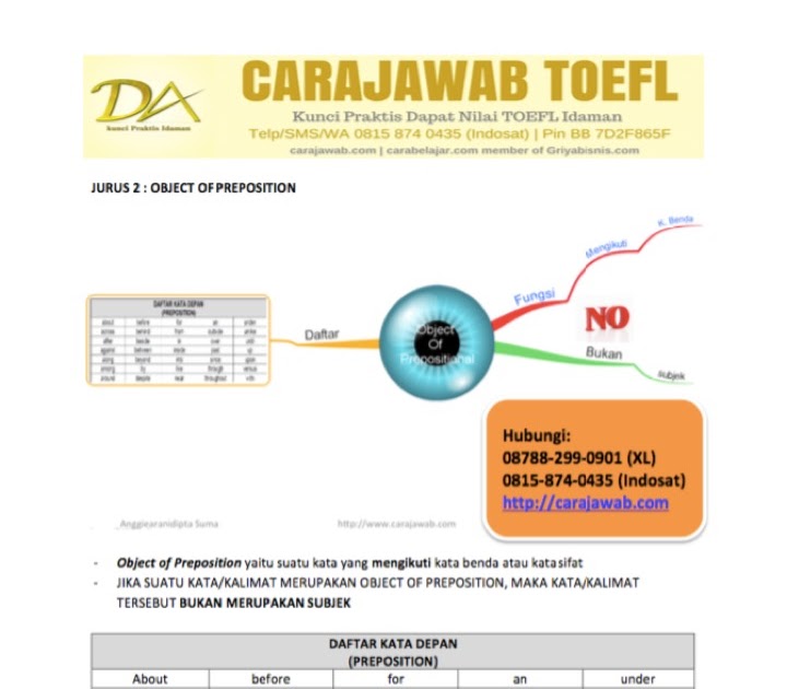 Download Kumpulan Soal Toefl Dan Pembahasan Pdf