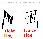 Tight versus loose flag
