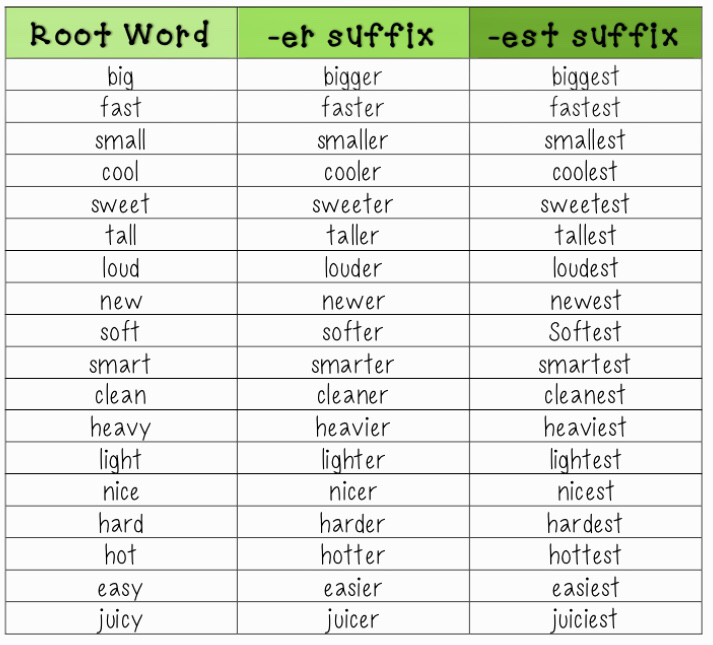 er-words-phonics-list-steve