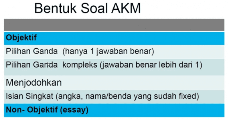 Contoh Soal Akm Ipa Smp Kelas 8 Dan Pembahasannya : Contoh Soal Akm Ipa