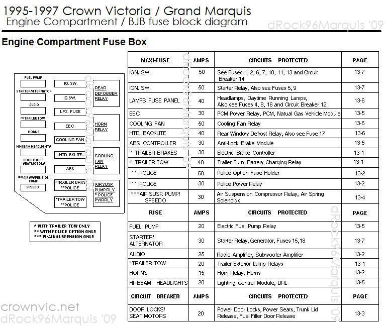 2001 Mercury Grand Marqui Fuse Diagram - rubydollstyling