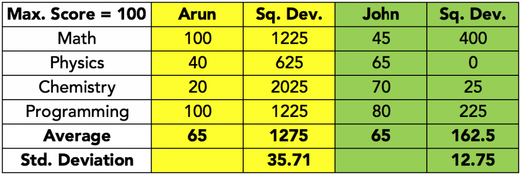 how-to-calculate-average-deviation-in-chemistry