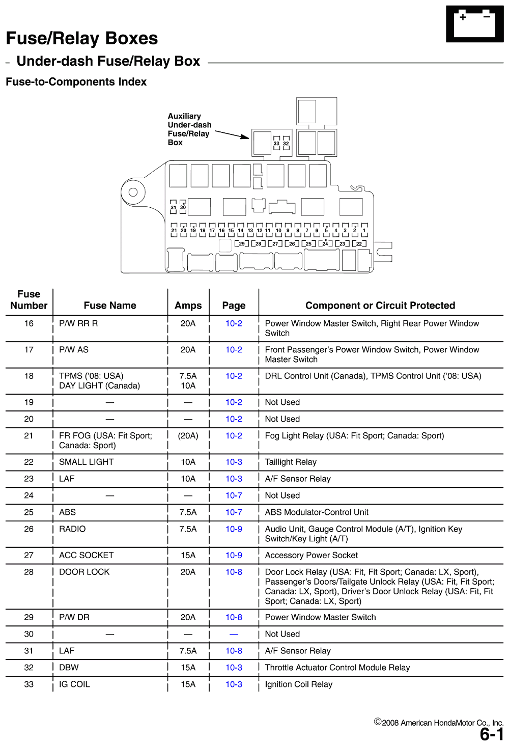 2014 Honda Accord Sport Fuse Box Diagram