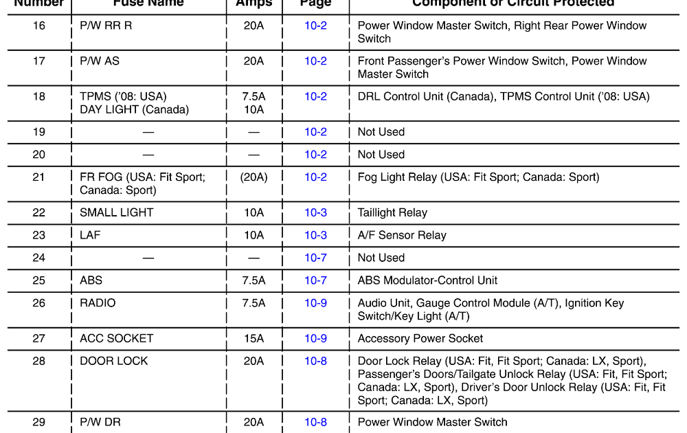 2008 Bmw 528i Fuse Diagram - Free Wiring Diagram