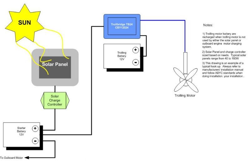 24 V Wiring Diagram With Charger | schematic and wiring diagram