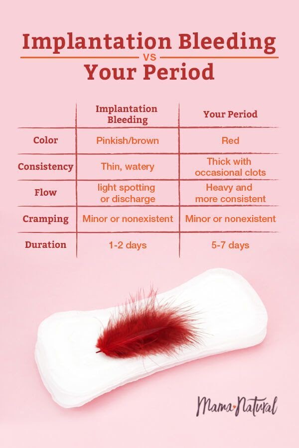 implantation-bleeding-calculator-lynsaykodeh