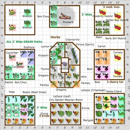 square-foot-gardening-template-garden-plant