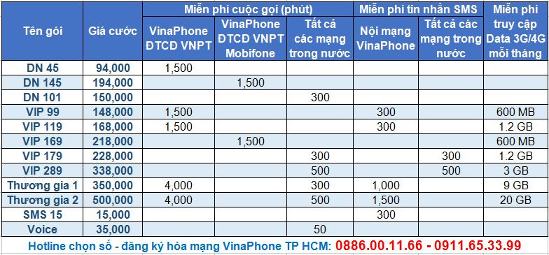 VinaPhone tra sau doanh nghiep 2018