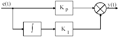 pic-ic-kết nối Liên kết nội bộ PI