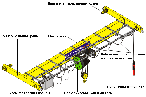 Концевая балка опорного крана чертеж