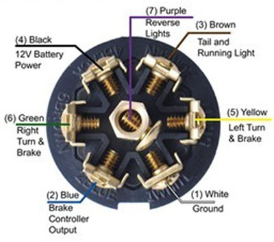 7 Pole Trailer Plug Wiring Diagram