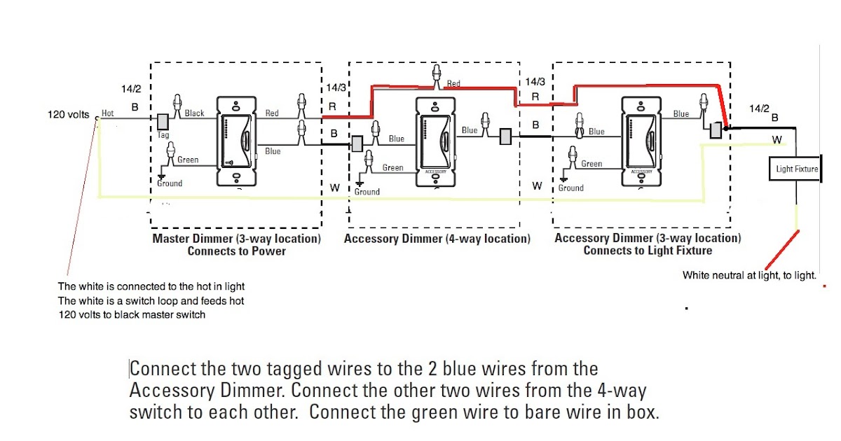 Leviton Rotary Dimmer Wiring Diagram - ANAROCKETSTAR