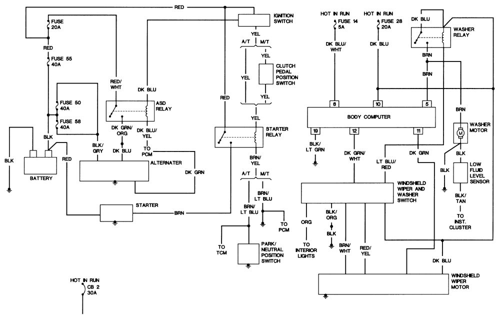 1995 Dodge Dakota Fuse Box Diagram - Derslatnaback