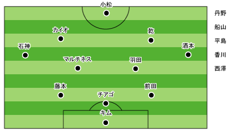field-2009-11-08-st.gif