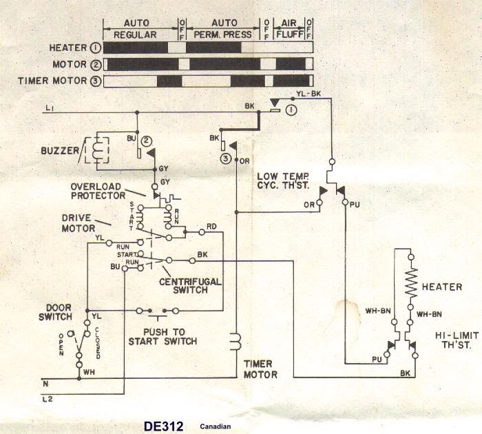 Wiring Harness For Electric Dryer | schematic and wiring diagram