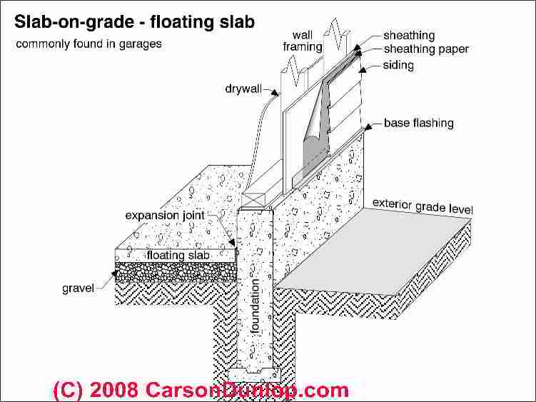 where-to-get-how-to-build-a-shed-base-with-slabs-shed-build