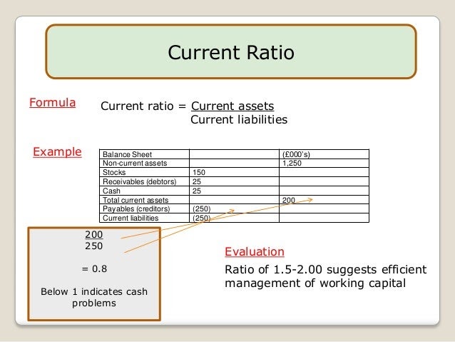 how-to-calculate-current-ratio-from-balance-sheet