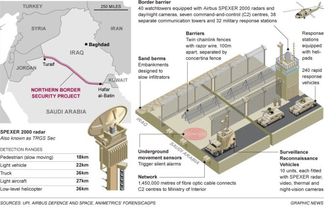 Saudi Defense