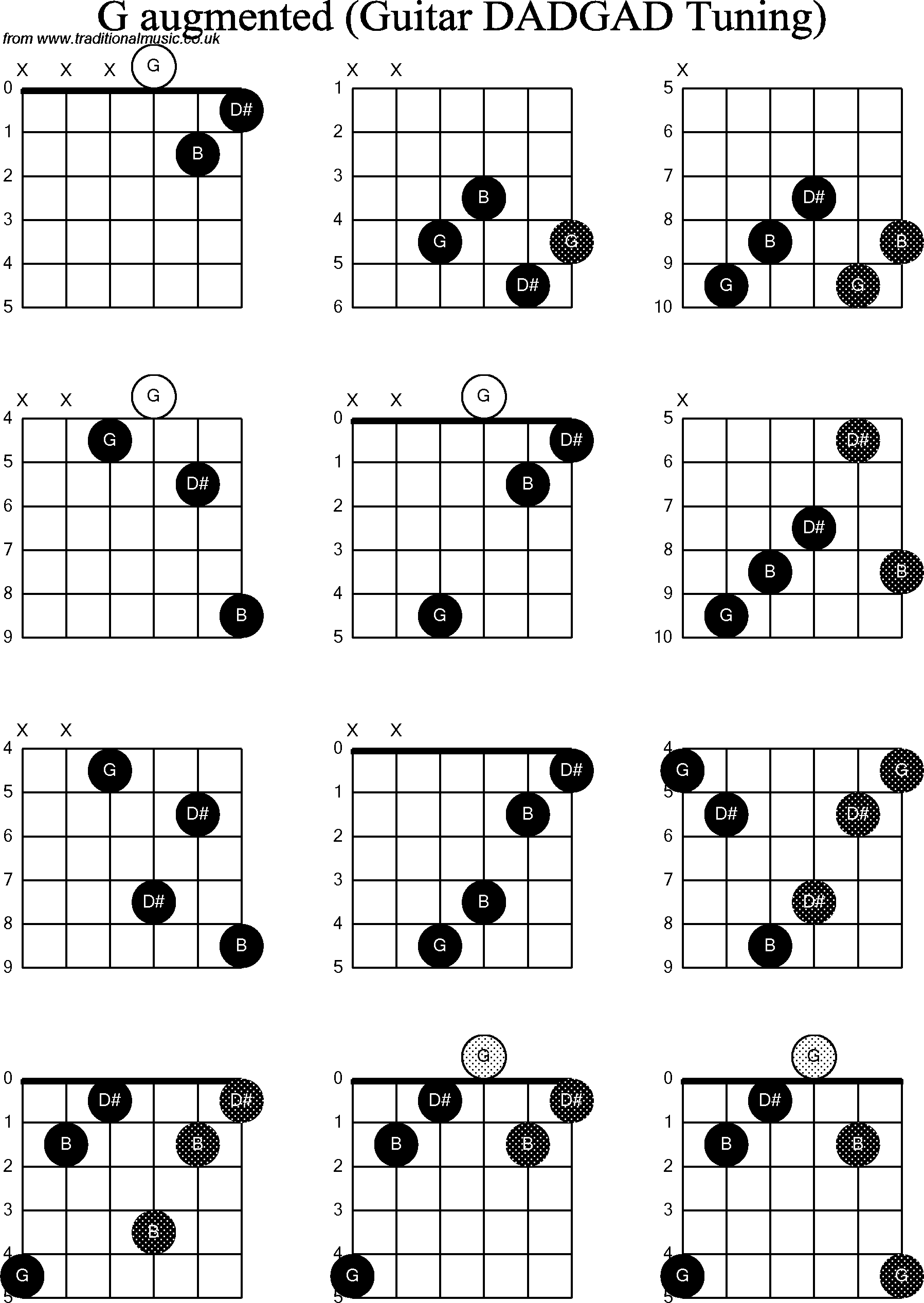 Ebm Guitar Chord