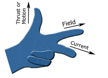 Fleming right hand rule drawing