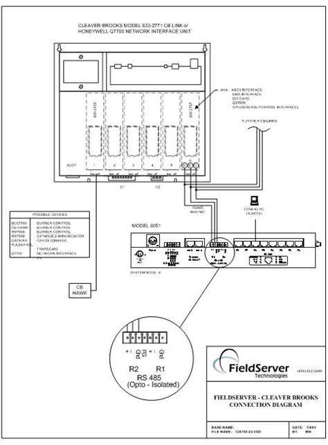 Boiler Steam Pressure Control - Steam Boiler Indonesian