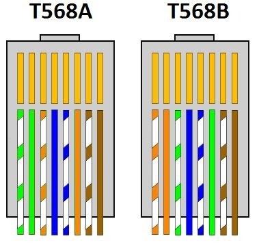 Cat 5 Wiring A Or B - T568a Vs T568b Wiring Standards Differences