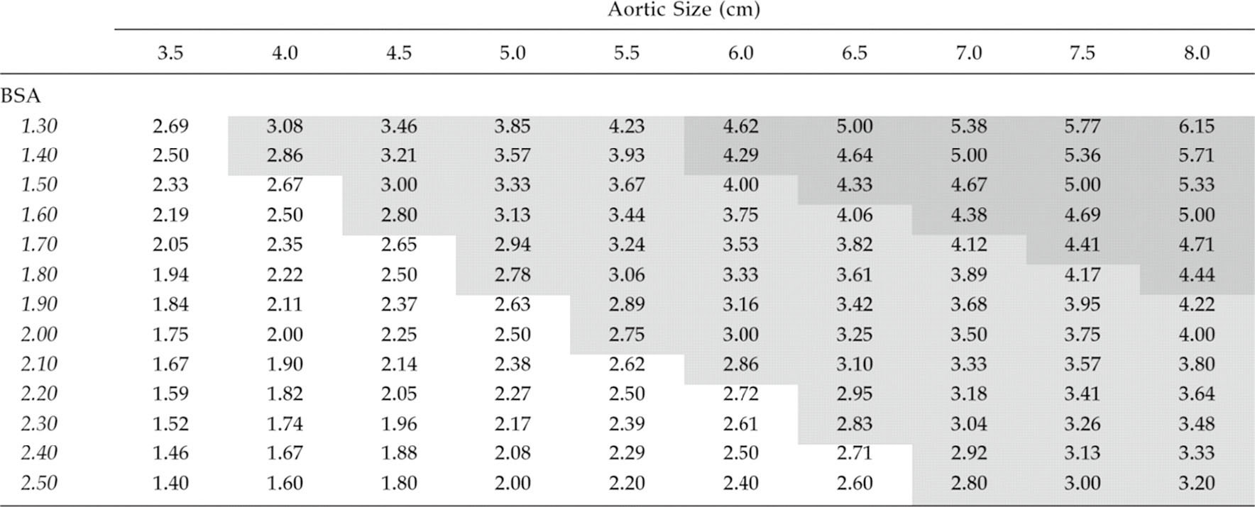 Ascending aorta normal size slidesharedocs
