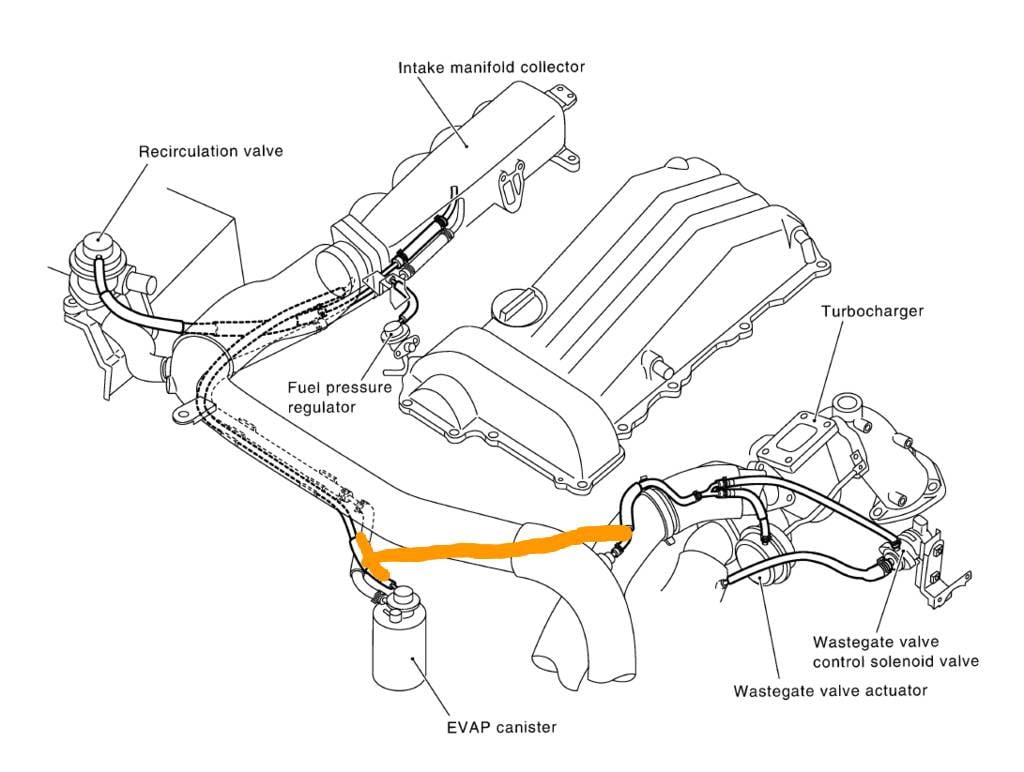 Sr20det Engine Diagram - Complete Wiring Schemas