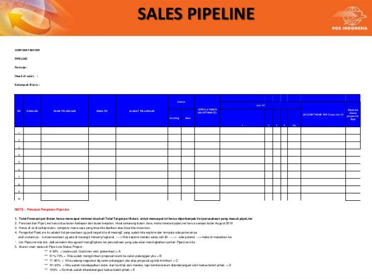 Contoh Laporan Kunjungan Sales