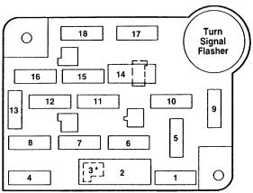 97 Grand Marqui Fuse Box Diagram - Wiring Diagram Networks