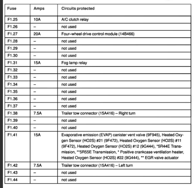 29 2000 Ford Ranger Relay Diagram - Wiring Database 2020