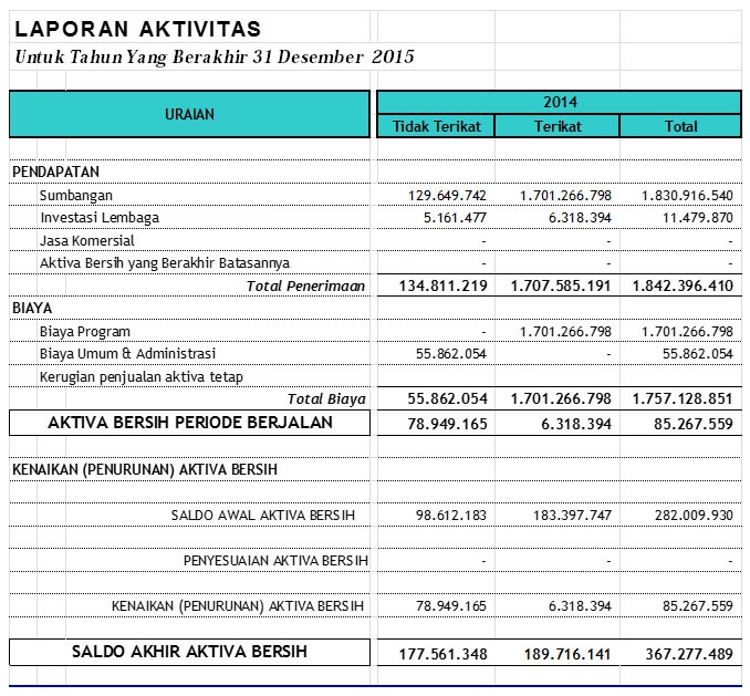 Contoh Laporan Keuangan Untuk Pajak Tahunan Cv Kumpulan Contoh Laporan