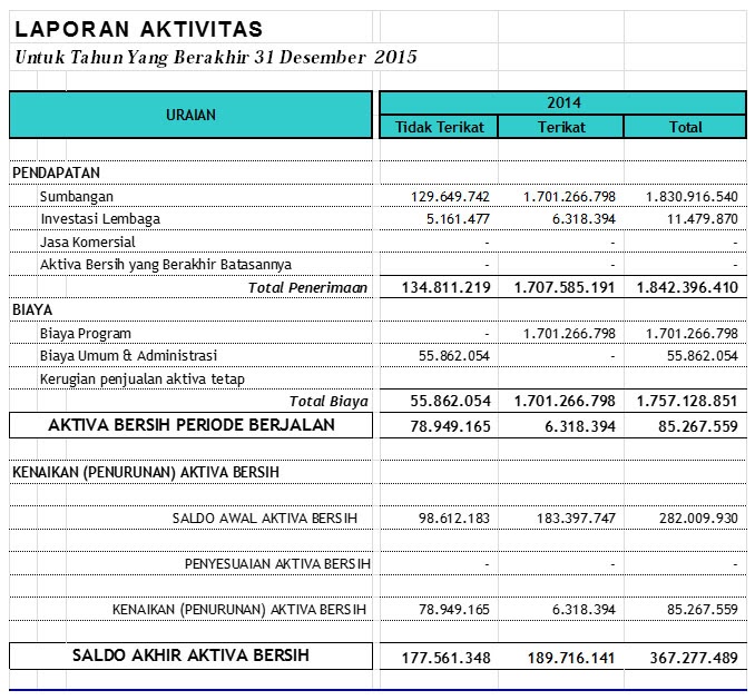 Contoh Laporan Keuangan Yayasan Pendidikan Excel Kumpulan Contoh Laporan