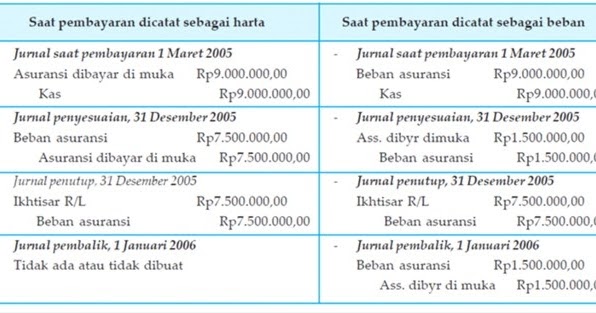 ➤ Contoh jurnal sewa kios