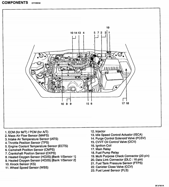 2006 Kia Sorento Engine Diagram - Diagram Resource Gallery