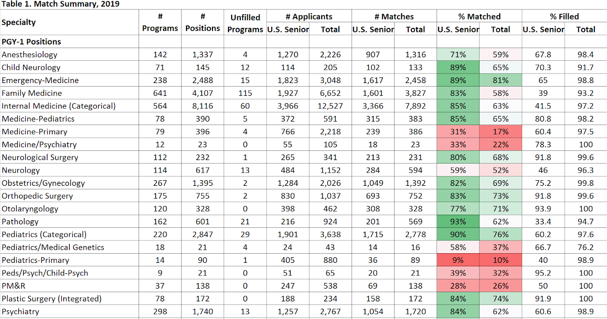 Obgyn Match 2023 Reddit Spreadsheet 2023 Calendar