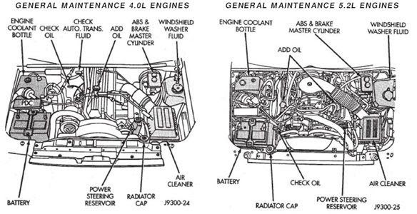 [DIAGRAM] 1989 Jeep Wrangler Engine Diagram