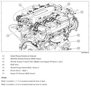 Saturn V6 Engine Diagram - Complete Wiring Schemas