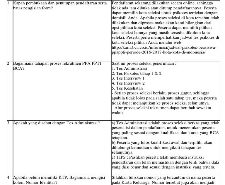 25++ Contoh soal tes beasiswa bca info