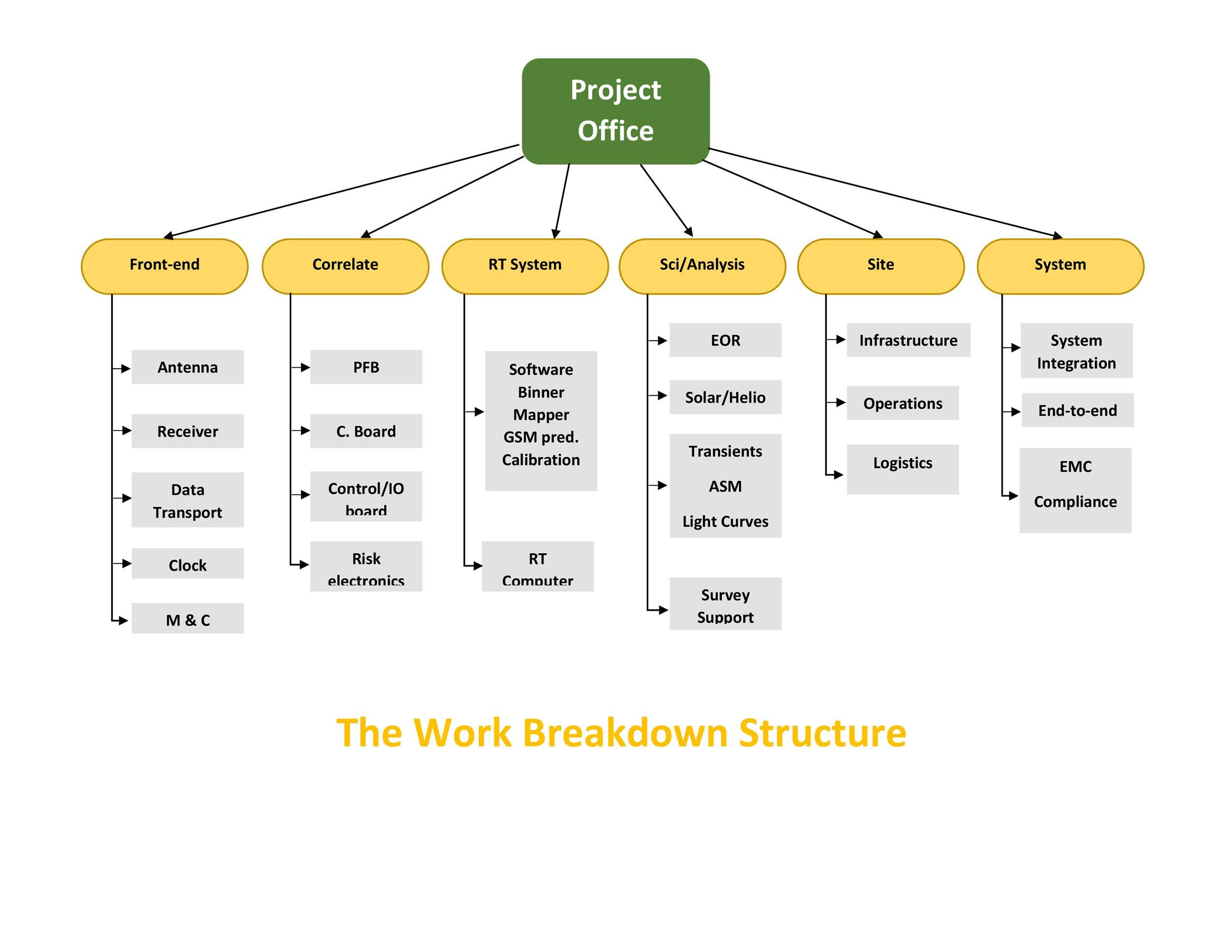 Pengertian Work Breakdown Structure IMAGESEE