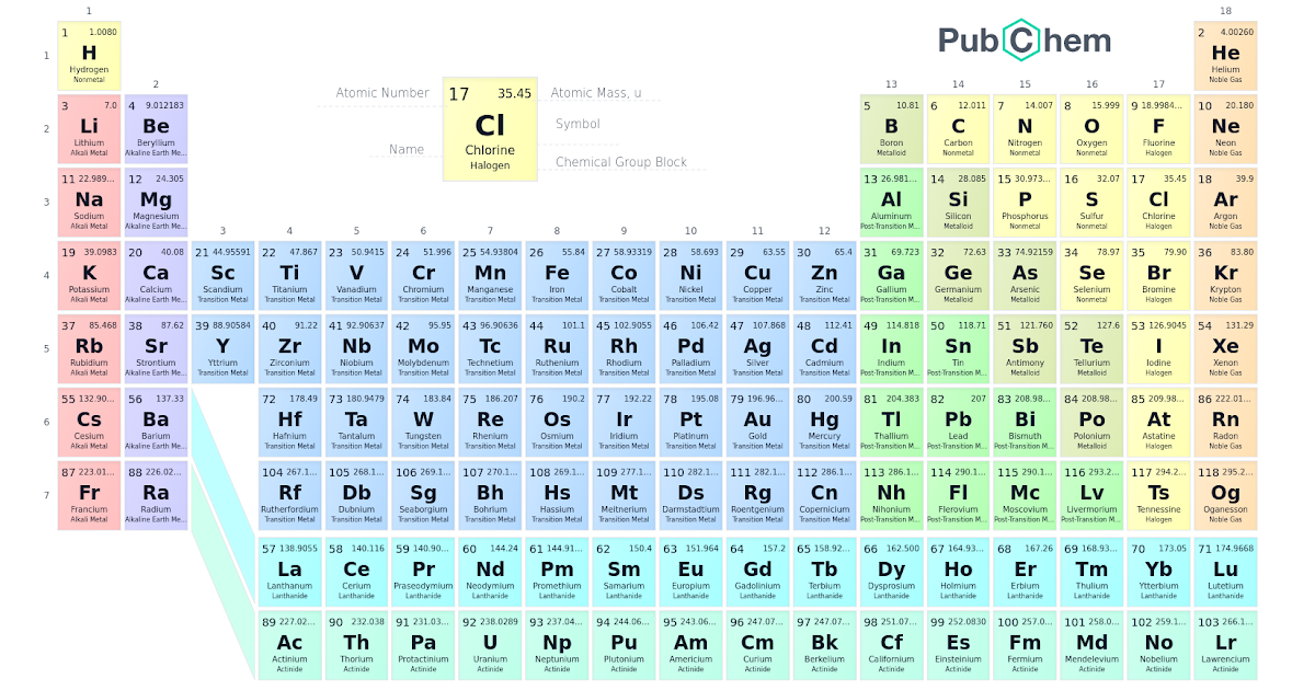 Elements Ka Chart 