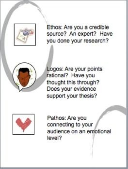 Identifying Ethos Pathos Logos Worksheet - Aharon News