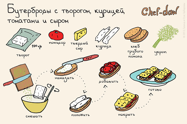 бутерброд