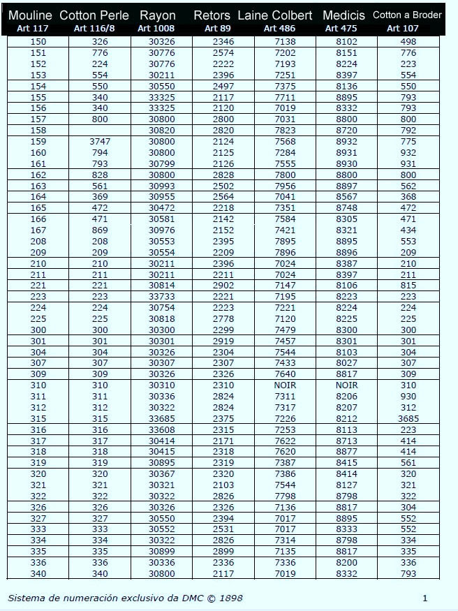 conversion-chart-anchor-to-dmc-cross-stitch-patterns