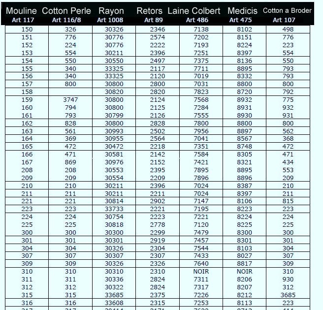 Gentle Art Sampler Threads To Dmc Conversion Chart - Chart Walls