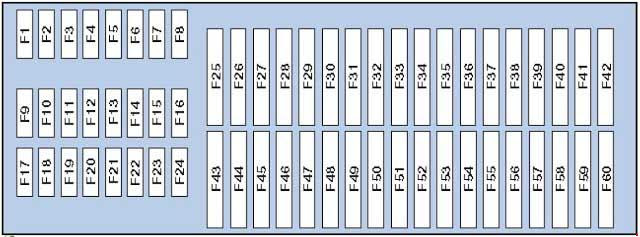 2009 Volkswagen Tiguan Fuse Box Diagram
