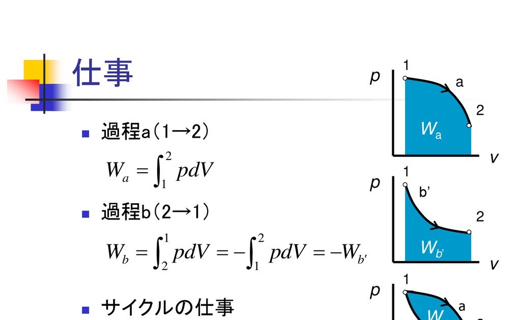イメージカタログ トップ 100+ 絶対 仕事 工業 仕事