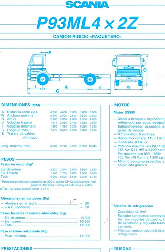Catàleg camió Scania